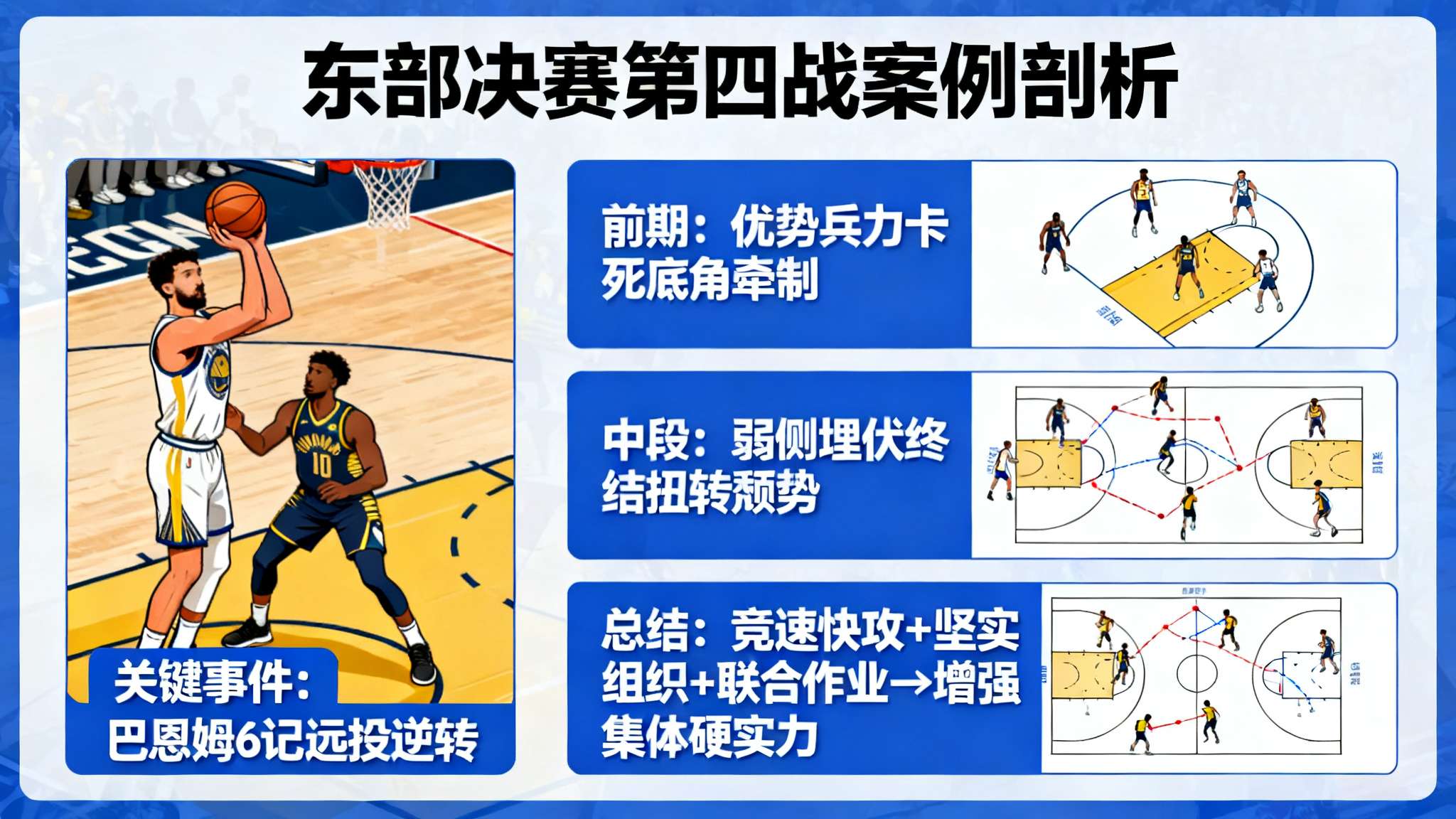 案例剖析
回顾去年东部决赛第四战当夜，同样有神奇发挥。当晚巴恩姆面对步行者祭出
